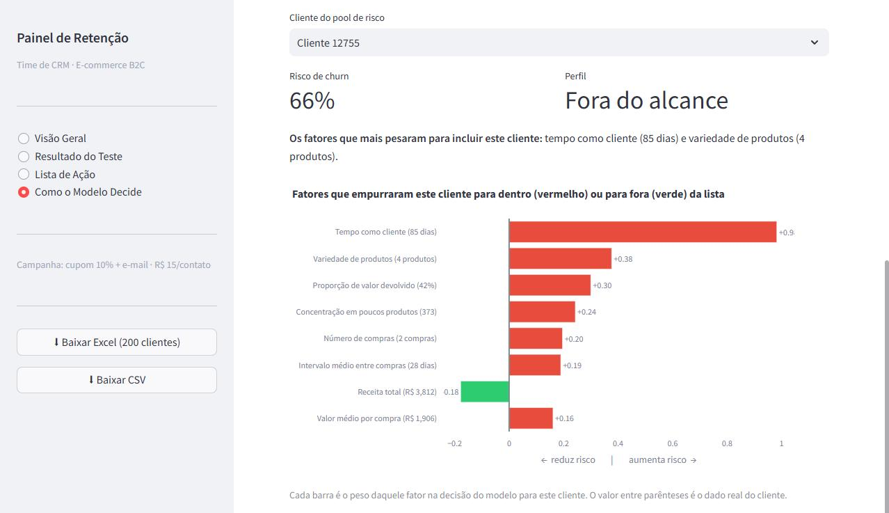 Painel de explicação por cliente no dashboard