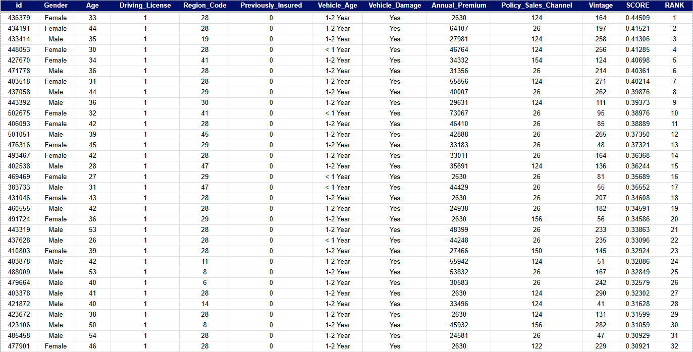 Google Sheets integração
