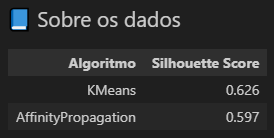clusterização