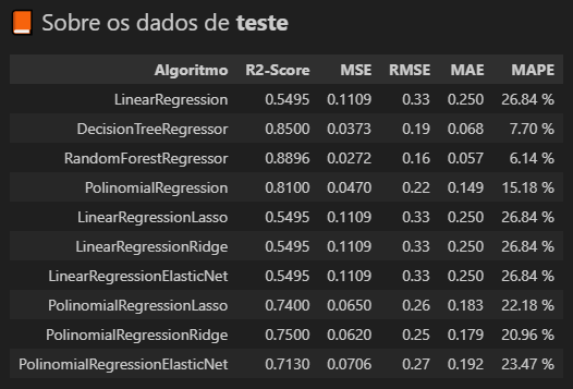 regressão