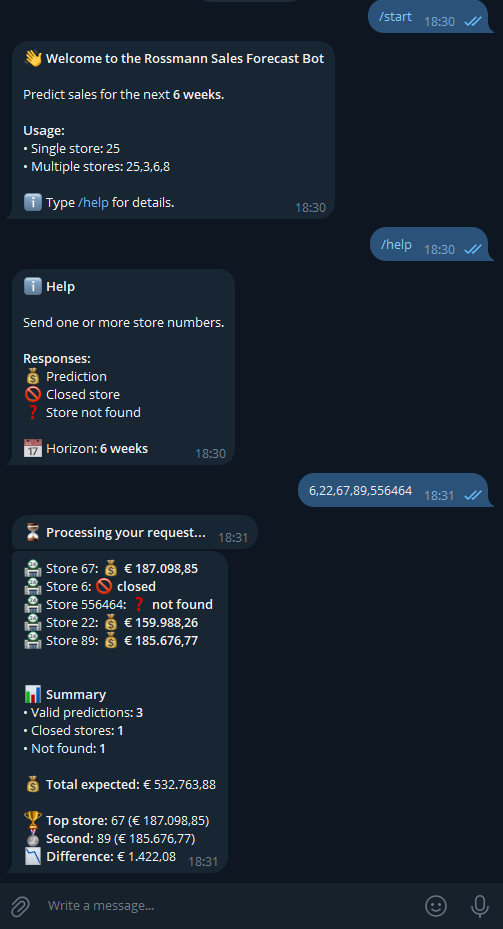 Bot no Telegram